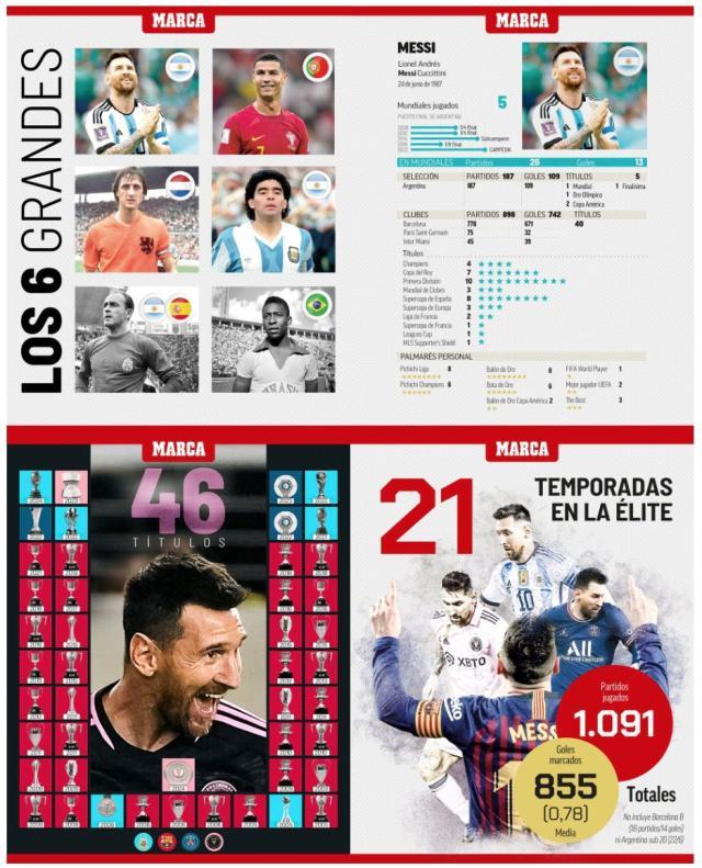 开云登录-《马卡》报认证梅西“历史最佳” 六大球王他冠军最多