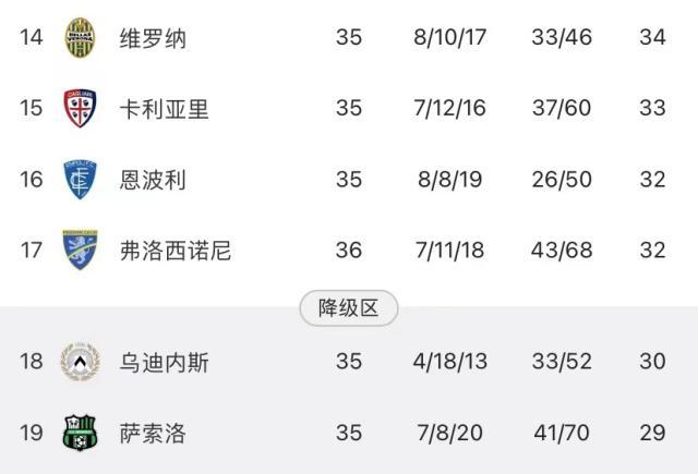 开云-送温暖也分对象？国米为何对保级队“差别对待”