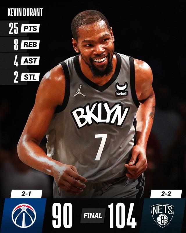 主场大胜还是靠防守 最好的篮网等待最好的哈登